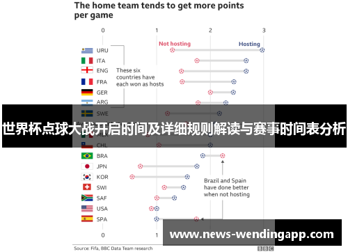 世界杯点球大战开启时间及详细规则解读与赛事时间表分析